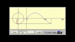 Sine Waves and Degrees of Phase [upl. by Anamor]