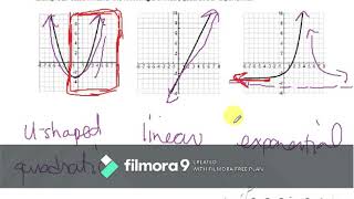 MAP4C 55 Select a Mathematical Model [upl. by Eltsyrhc]