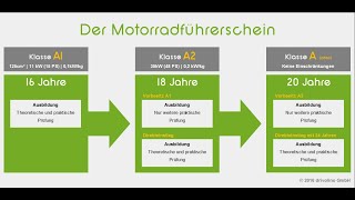 Motorrad Führerschein Erweiterung von A2 auf A MOTOVLOG 35 [upl. by Arundell291]