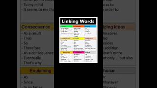 Linking words in English Grammar  linking words for ILETS Writings [upl. by Ennirok]