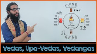 Learning Vedas UpaVedas and Vedangas  A Complete Overview [upl. by Nhar]