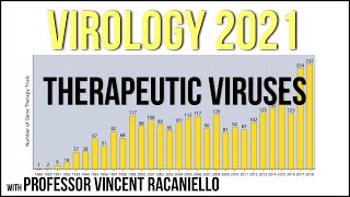 Virology Lectures 2021 25  Therapeutic Viruses [upl. by Ahtnamys]