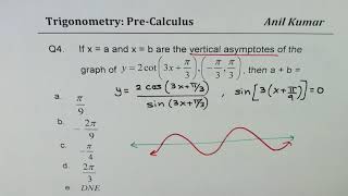 Sum of Vertical Asymptotes of 2 cot3x  pi3 Trigonometric Function [upl. by Neyud768]