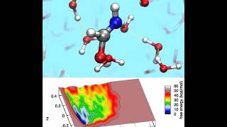 Simulation of the reaction from formamide to hydrogen cyanide [upl. by Yelreveb]