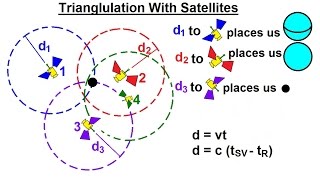 Special Topics  GPS 6 of 100 Triangulation With Satellites [upl. by Elbam]