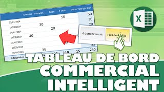 Comment créer un tableau de bord commercial intelligent avec Excel [upl. by Arraek]