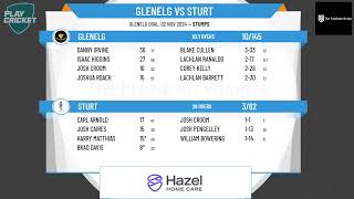 Glenelg v Sturt [upl. by Rebor146]