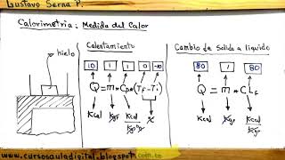 Como calcular el tiempo para fundir hielo p1 [upl. by Jessabell152]