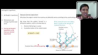 Deriving equations based on DavissonGermer experiment Chapter 8 Wave Properties of Matter [upl. by Elleniad]