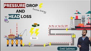 What is Head Loss  Pressure Drop vs Head Loss [upl. by Acirderf504]