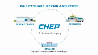 How CHEP Works Our Circular Pallet Pooling System [upl. by Weider]