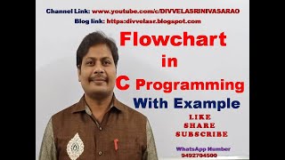 Flowchart symbols and their meaning  Flowchart in C Programming  Flowchart in C Language [upl. by Uela766]