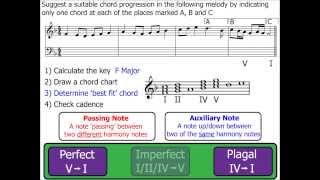 Chords Part 7 Cadences [upl. by Lennod419]