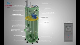 Installation and Operation Process of Integrated Prefabricated Pumping Station [upl. by Anairotciv894]