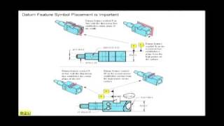 Datum Plane vs Datum Center Plane in GDampT [upl. by Black]