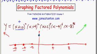 Graphing Factored Polynomials PART I TANTON Mathematics [upl. by Atelahs]