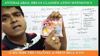 Antimalarial Drugs MnemonicsBPharm Pharmacology GPAT  NIPER JEE  RRB Pharmacist  NEET PG [upl. by Anilag]