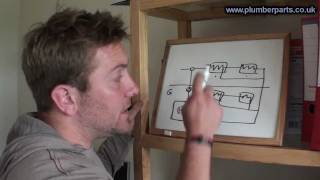 How to Balance Heating System Radiators  Plumbing Tips [upl. by Brucie281]