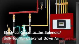 Imperial  FM200 Fire Suppression System Simulation [upl. by Hughmanick]