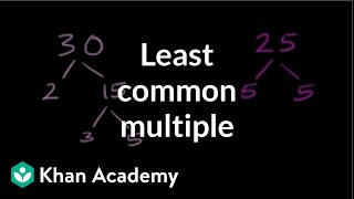 Least common multiple exercise 2  Factors and multiples  PreAlgebra  Khan Academy [upl. by Pacian186]