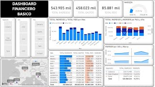 129 POWER BI  DASHBOARD FINANCIERO BASICO [upl. by Yelnikcm]