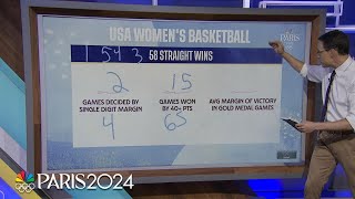 Steve Kornacki breaks down USA womens basketball teams historic dominance  Paris Olympics [upl. by Dimphia]