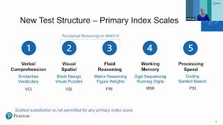 Overview of the WAIS5 [upl. by Hoffarth204]