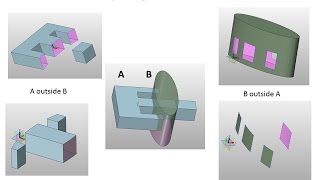 A Boolean Algorithm for Geometric Modeling [upl. by Ahtilat]