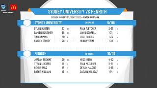 Kingsgrove Sports T20 Cup Thunder Conference  Finals  Sydney University vs Penrith [upl. by Alywt]