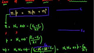 Law of mass action in semiconductors P2 [upl. by Alva]