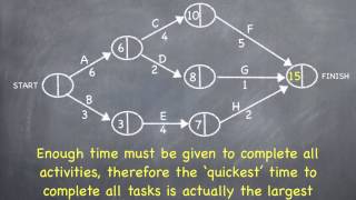 Critical Path Analysis Forward and Backward Scan [upl. by Eniawd3]