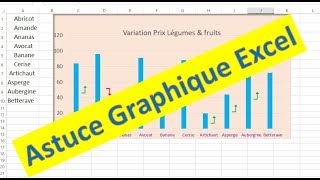 Tuto Graphique Excel [upl. by Malia]