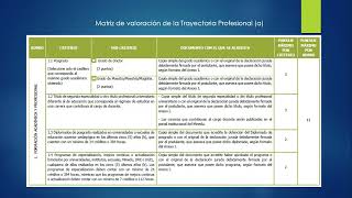 Matriz de valoración de la Trayectoria Profesional Nombramiento docente 2023 [upl. by Ecallaw]