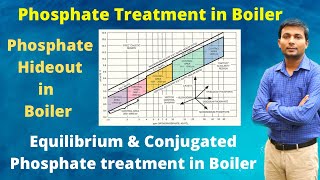 Phosphate treatment in Boiler  Phosphate Hideout  Equilibrium phosphate treatment  Conjugated pho [upl. by Bergeman216]