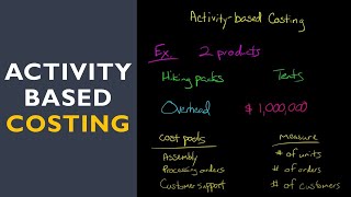 Activity Based Costing with fulllength example [upl. by Zolner498]