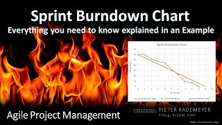 Sprint Burndown Chart Example [upl. by Naitsirk]