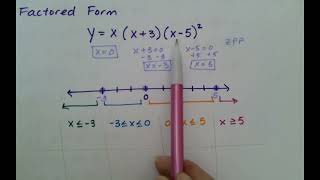 Sign Chart Analysis Sign Test [upl. by Julio]