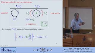 Quantum transport and AharonovBohm effect in diffusive networks [upl. by Suitangi]