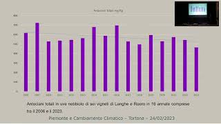 Vincenzo Gerbi  Cambiamenti climatici effetti sulla composizione dei vini [upl. by Eelyrag]