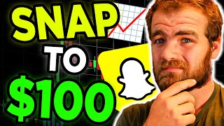 Snapchat Stock Just Flipped  SNAP Stock Review [upl. by Roux]