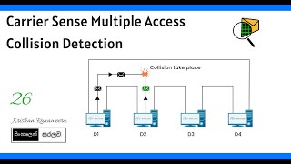 26 CSMACD  CCNA  Sinhala Tutorial [upl. by Editha]