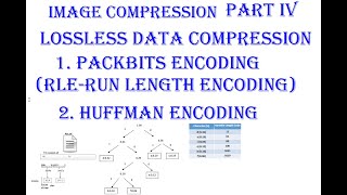 Part 4 Image Compression Lossless Compression Packbits Encoding RLE Huffman Encoding [upl. by Nyleahs]