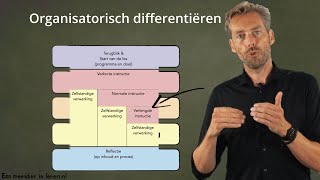 Vormen van Differentiëren Organisatorische enof didactische differentiëren in het onderwijs Deel 1 [upl. by Adala996]