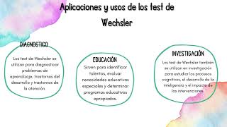 ORIGEN DE TEST WECHSLER [upl. by Leo]