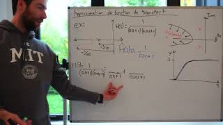 Approximation dune fonction de transfer v2024 [upl. by Eniluqcaj]