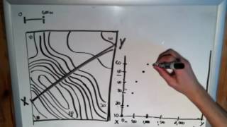 The Basics of Geology Converting a Topographic Profile to a Cross Section [upl. by Body]