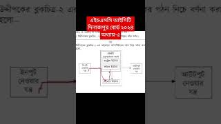 dinajpur board 2024 hsc ict chapter 5 cq [upl. by Walli]