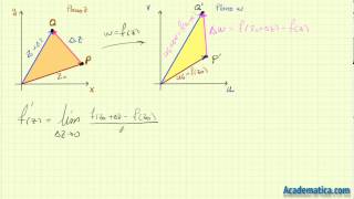 Interpretación geometrica de la derivada en variable compleja [upl. by Hakim]