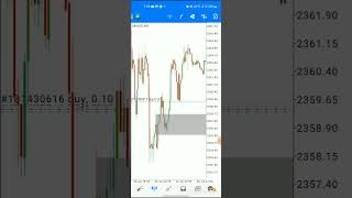 RBR📈RBS📉AO DIV☄️HIDDEN Demand zone😮 Danialfx [upl. by Notsae941]