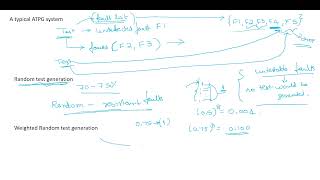 NPTEL  Digital VLSI Testing  PMRF Live Session 4  Week 4  20th August [upl. by Enitsenre]